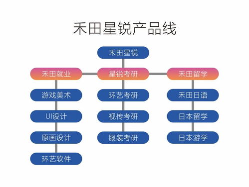助力通往一线互联网游戏公司的设计之路 丨游戏2D原画设计班招生简章 互联网游戏运营