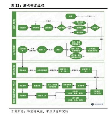 游戏行业专题 市场景气、产品突破、AI赋能、政策回暖