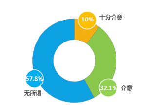 2016年中国互联网内容产业全景数据解读 游戏运营的爆发与转型