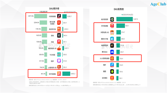 凭“免费送鸡蛋”月入百万+，中老年游戏化运营到底该怎么玩？